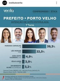 SE MARIANA CARVALHO INSISTIR COM O "PL", MARCOS ROCHA PODERÁ APOIAR LÉO MORAES - Foto: 