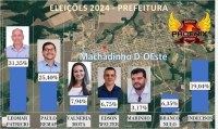 CANDIDATURAS DE AGNA E ELIEL SÃO DEFERIDAS PARA DISPUTAR A PREFEITURA EM ARIQUEMES - Foto: 