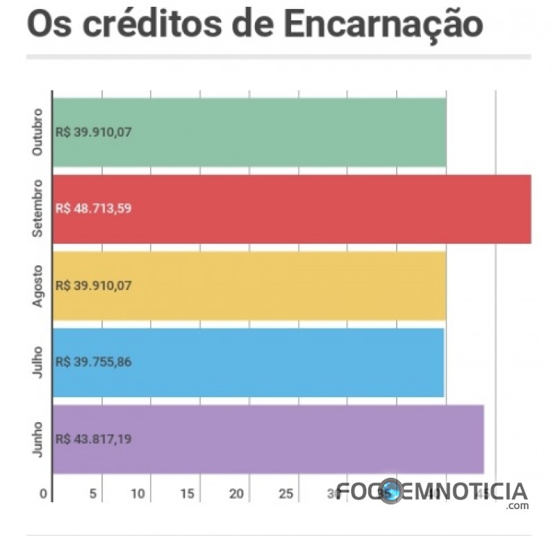 DESEMBARGADORA DO AMAZONAS AFASTADA PELO "STJ" RECEBEU 261 MIL REAIS EM QUATRO MESES